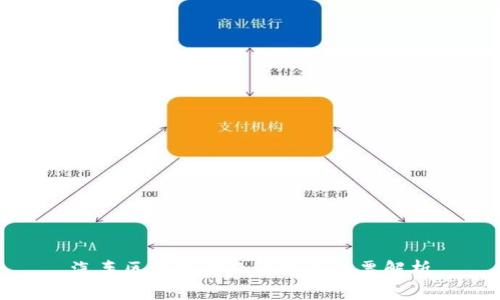 汽车区块链行业的龙头股票解析