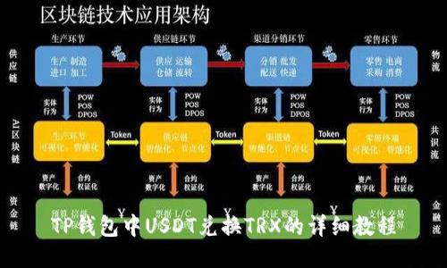 TP钱包中USDT兑换TRX的详细教程