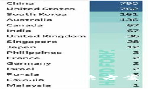 OPPO手机无法下载TP钱包的解决方案与常见问题一步步解析