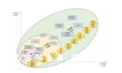 TP钱包如何设置无密码交易