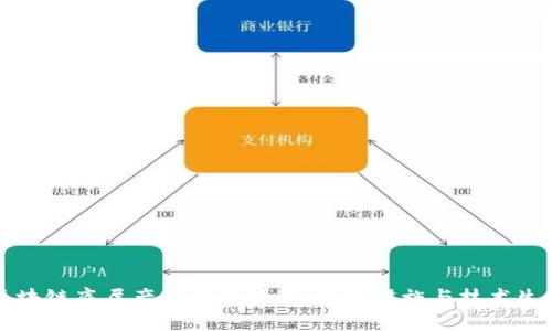 区块链底层产品构成详解：基础设施与技术生态