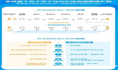 TP钱包跨链兑换指南：轻松实现多链资产互换