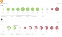 区块链软件开发平台：选