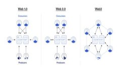 真正的TP钱包名字是什么？