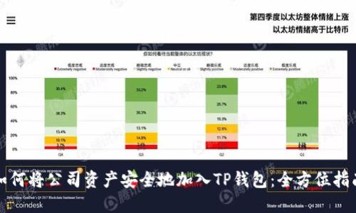如何将公司资产安全地加入TP钱包：全方位指南