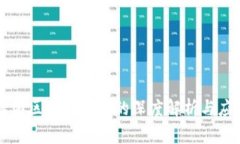 蚂蚁集团区块链技术的深