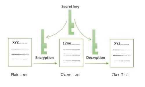 网络安全中的区块链技术优势详解