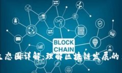 区块链生态圈详解：理解