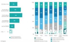 探索区块链技术在基因诊