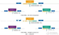   如何在TP钱包中创建CNFS公链账户 /  guanjianci CN