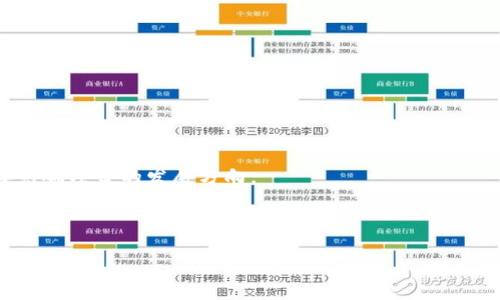   如何在TP钱包中创建CNFS公链账户 / 

 guanjianci CNFS公链, TP钱包, 加密货币, 数字资产 /guanjianci 

在加密货币领域，公链的选择和管理至关重要。随着区块链技术的发展，越来越多的人开始关注和投资不同的公链。而CNFS公链作为新兴的公链项目，其独特的技术和应用方案吸引了大量投资者的目光。那么，如何在TP钱包中创建CNFS公链账户呢？接下来，我们将详细介绍这个过程。

### 1. 什么是TP钱包？

TP钱包是一款功能强大的数字资产钱包，支持多种主流公链，如比特币、以太坊、BNB Smart Chain等。TP钱包不仅能够存储和管理用户的数字资产，还提供了交易记录、助记词备份、多重签名等功能，确保用户资产的安全。随着区块链技术的不断普及，TP钱包还在不断更新迭代，力求为用户提供更为便捷的使用体验。

### 2. CNFS公链的基本概念

CNFS公链（Crypto Network for Financial Services）是为金融服务定制的一种区块链基础设施，旨在提供高效、透明和安全的金融交易解决方案。CNFS公链基于先进的智能合约技术，允许开发者在其上构建和部署去中心化应用（DApp）。其低交易费用和快速确认时间使其成为用户进行加密货币交易的理想选择。

### 3. 为什么选择CNFS公链？

选择CNFS公链有几个显著的优势。首先，CNFS公链致力于用户的交易体验，其高吞吐量和低延迟的特点适合各种金融应用的需求。其次，CNFS的智能合约系统支持复杂的金融交易，使其在DeFi（去中心化金融）领域具有广阔的应用前景。最后，CNFS公链拥抱开源，用于促进社区的共同发展，允许每个人参与其生态建设。

### 4. 如何下载TP钱包？

在创建CNFS公链账户之前，首先需要下载并安装TP钱包。你可以在iOS和Android应用商城中搜索“TP Wallet”进行下载，亦可通过官方网站获取最新版本。下载完成后，安装并打开TP钱包，用户需要根据提示进行注册或者导入已有钱包。

### 5. 在TP钱包中创建CNFS公链账户的步骤

创建CNFS公链账户的步骤相对简单，以下是具体操作流程：

#### 第一步：打开TP钱包

确保你的TP钱包已经下载安装并成功运行。打开应用后，你将进入主界面，展示出账户余额、资产管理等信息。

#### 第二步：添加CNFS公链

在主界面中，找到“资产”或“添加资产”的选项。点击后，系统会弹出支持的公链列表。在列表中找到CNFS公链，选择它并点击添加。

#### 第三步：创建CNFS账户

选择CNFS公链后，系统会要求你创建一个新的账户。根据提示，设置一个安全、易记的密码，并确保妥善保管助记词，这将会是你恢复账户的重要凭证。

#### 第四步：完成创建

账户创建完成后，你将在TP钱包的资产管理界面看到你的CNFS账户显示在列表中。此时，你可以进行后续的资金充值、操作等。

### 6. 常见问题Q
                            </div>

                        </div>
                        <!-- tags & share area start -->
                        <div class=