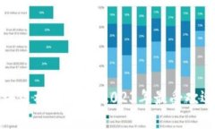 探索区块链社交平台：2