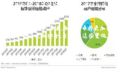   BTCS上TP钱包的购买指南：确保安全、便捷的交易