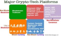 区块链行业的力量有哪些探索区块链行业的力量