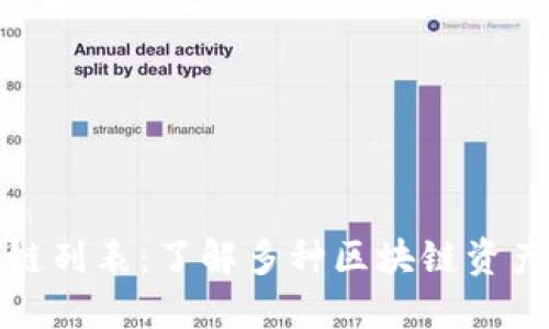 TP钱包公链列表：了解多种区块链资产管理选择