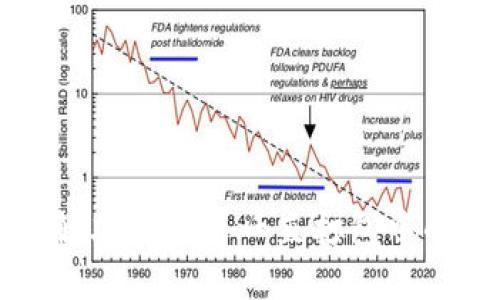如何解决TP提币一直打包中的问题